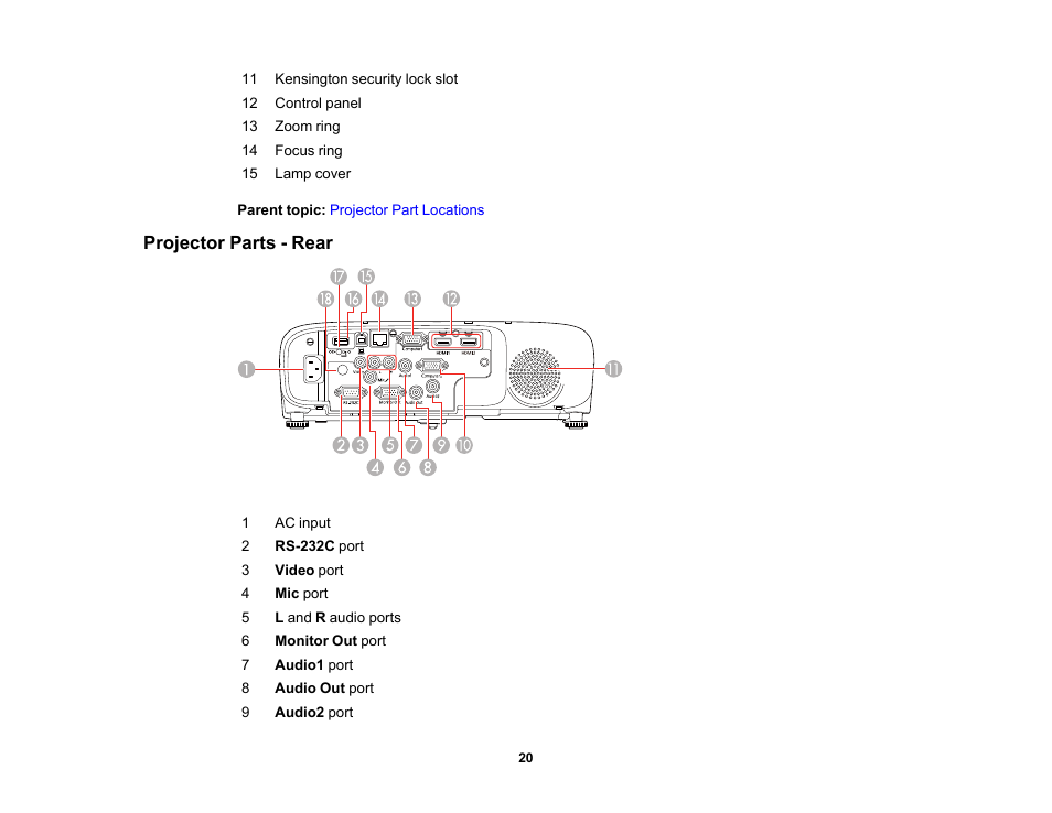 Projector parts - rear | Epson PowerLite 1288 4000-Lumen Full HD 3LCD Projector with Wi-Fi User Manual | Page 20 / 234