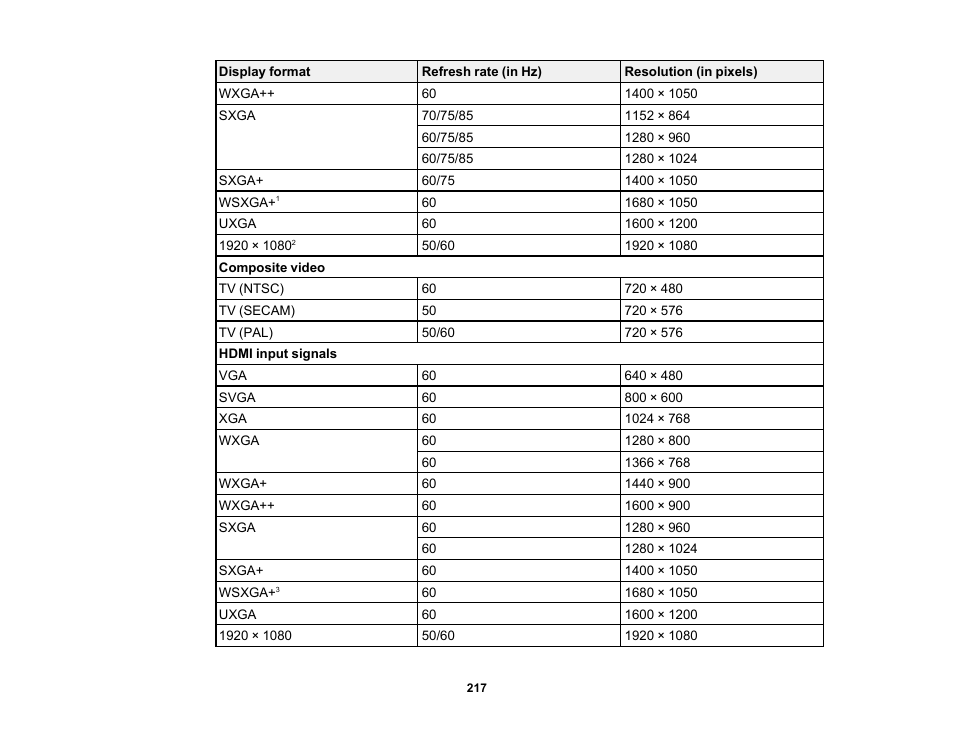 Epson PowerLite 1288 4000-Lumen Full HD 3LCD Projector with Wi-Fi User Manual | Page 217 / 234