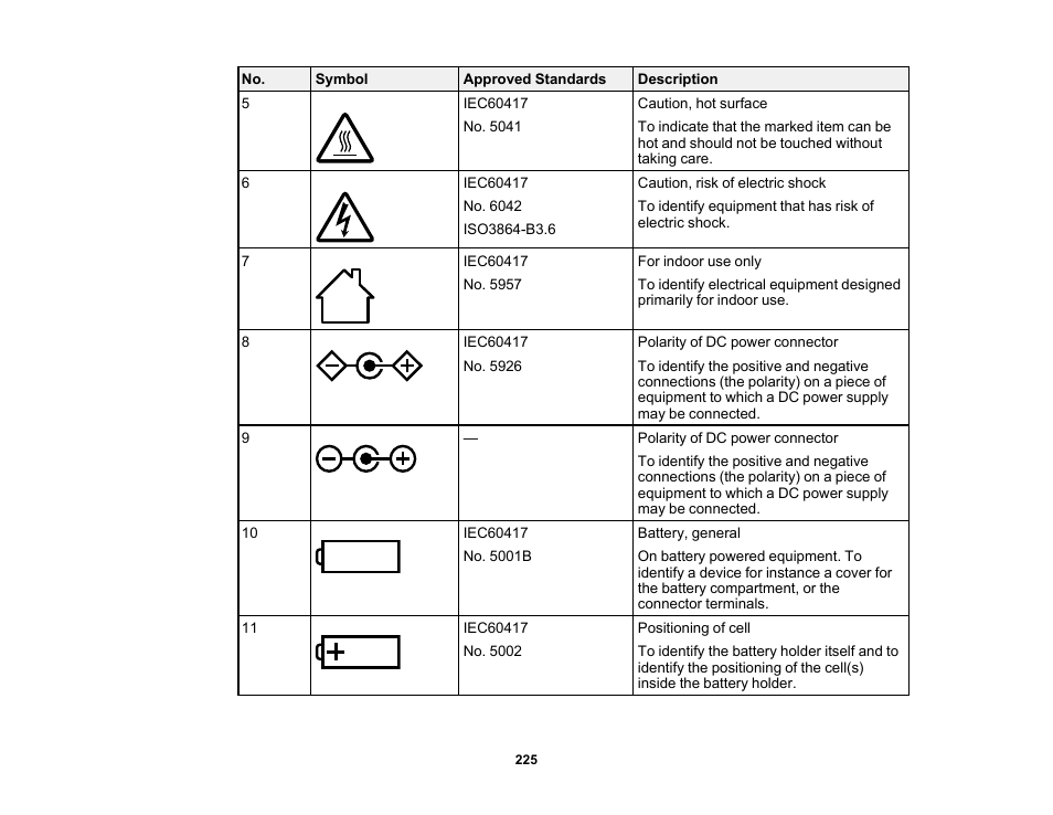 Epson PowerLite 1288 4000-Lumen Full HD 3LCD Projector with Wi-Fi User Manual | Page 225 / 234