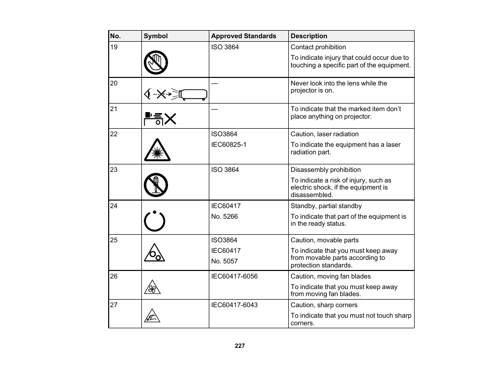 Epson PowerLite 1288 4000-Lumen Full HD 3LCD Projector with Wi-Fi User Manual | Page 227 / 234