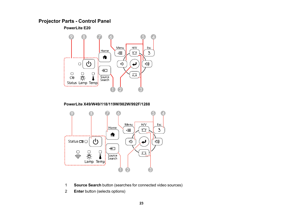 Projector parts - control panel | Epson PowerLite 1288 4000-Lumen Full HD 3LCD Projector with Wi-Fi User Manual | Page 23 / 234