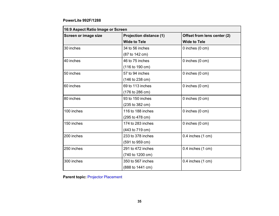 Epson PowerLite 1288 4000-Lumen Full HD 3LCD Projector with Wi-Fi User Manual | Page 35 / 234