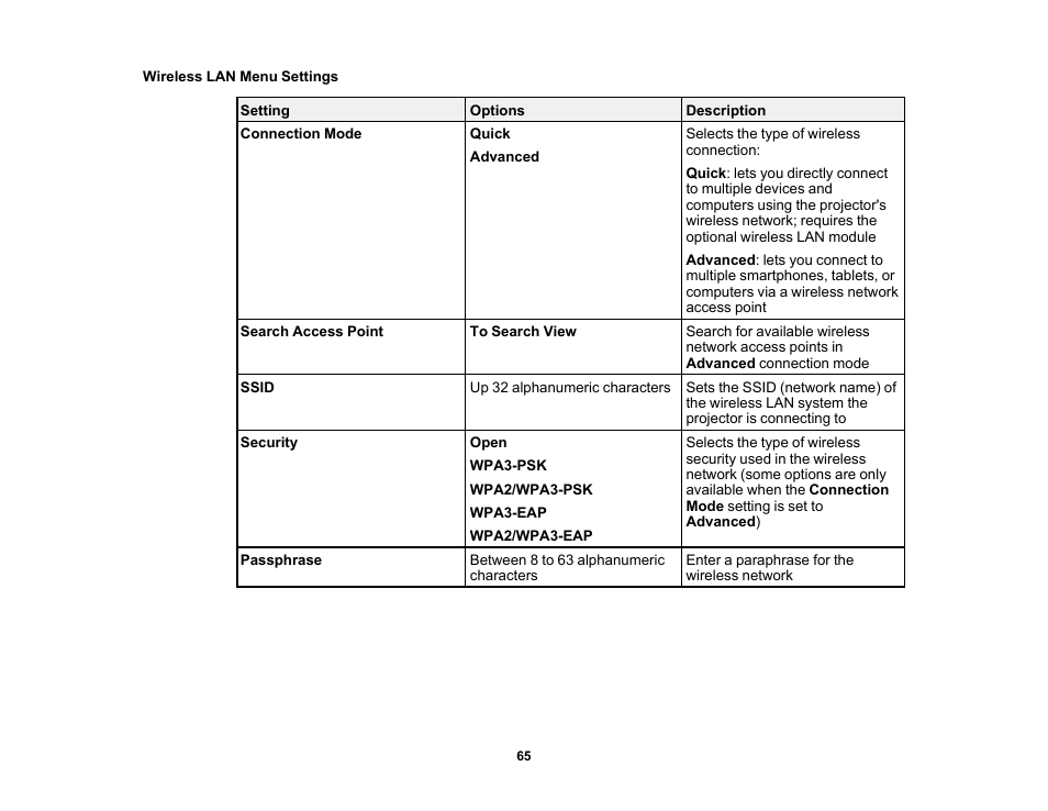 Wireless lan menu settings | Epson PowerLite 1288 4000-Lumen Full HD 3LCD Projector with Wi-Fi User Manual | Page 65 / 234