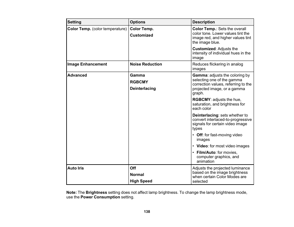 Epson PowerLite 685W 3500-Lumen WXGA Ultra-Short Throw 3LCD Projector User Manual | Page 138 / 263