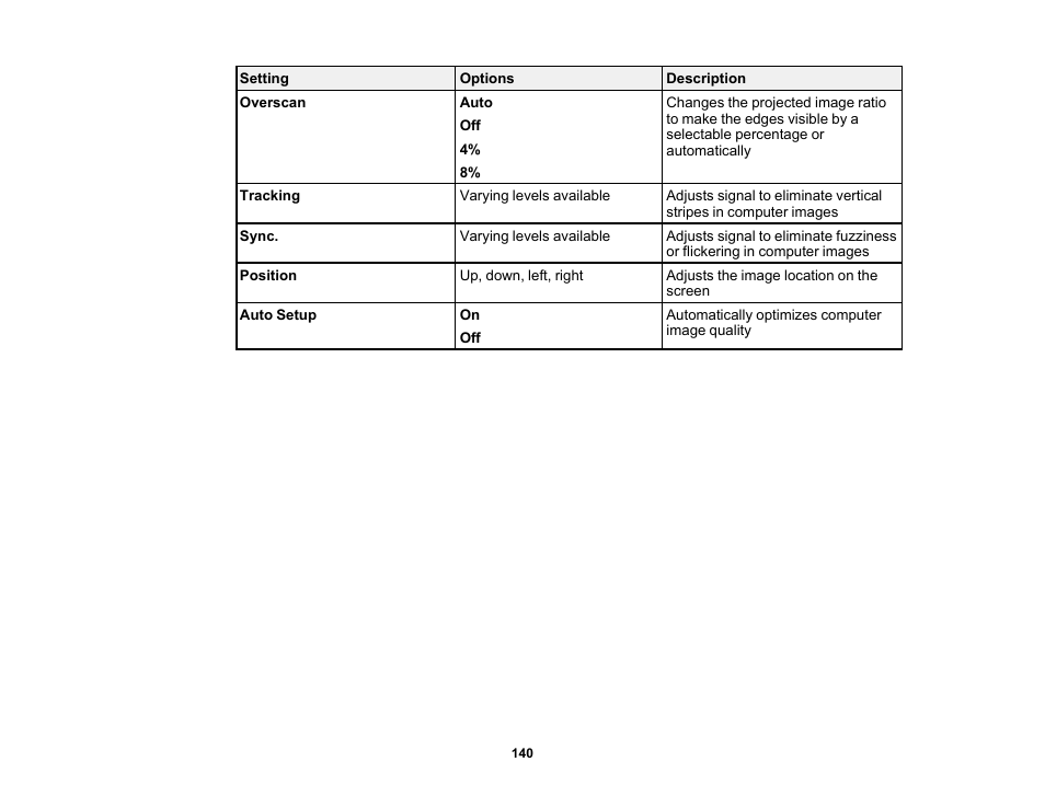 Epson PowerLite 685W 3500-Lumen WXGA Ultra-Short Throw 3LCD Projector User Manual | Page 140 / 263