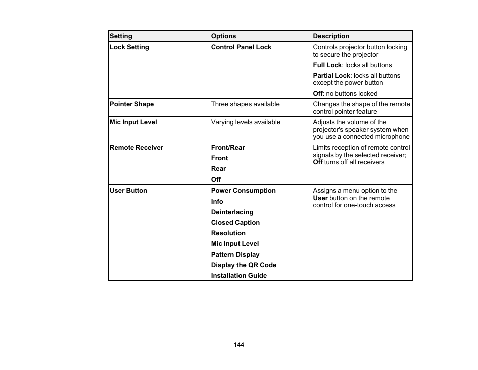 Epson PowerLite 685W 3500-Lumen WXGA Ultra-Short Throw 3LCD Projector User Manual | Page 144 / 263