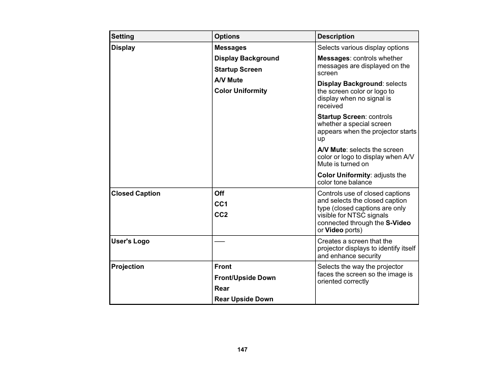 Epson PowerLite 685W 3500-Lumen WXGA Ultra-Short Throw 3LCD Projector User Manual | Page 147 / 263