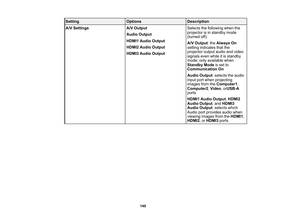 Epson PowerLite 685W 3500-Lumen WXGA Ultra-Short Throw 3LCD Projector User Manual | Page 149 / 263