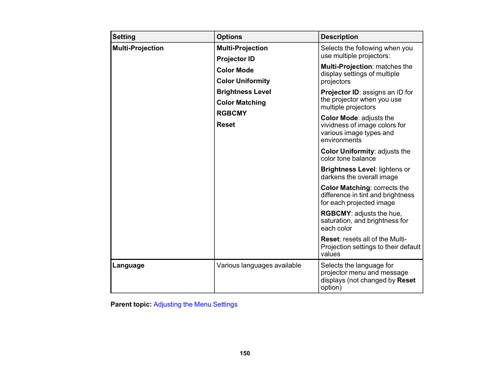 Epson PowerLite 685W 3500-Lumen WXGA Ultra-Short Throw 3LCD Projector User Manual | Page 150 / 263