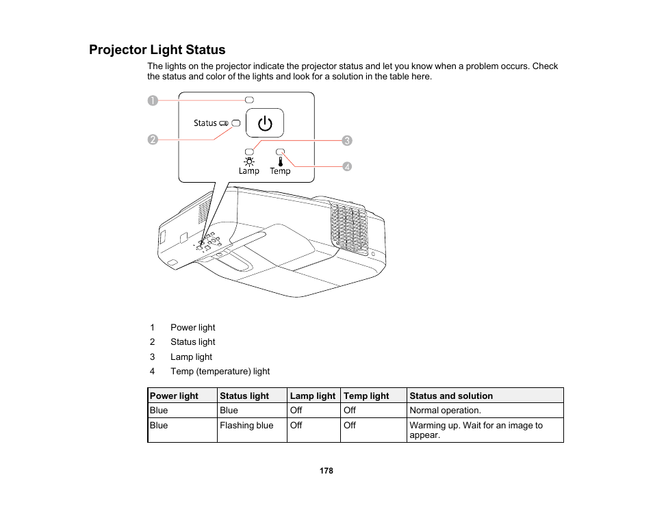 Projector light status | Epson PowerLite 685W 3500-Lumen WXGA Ultra-Short Throw 3LCD Projector User Manual | Page 178 / 263