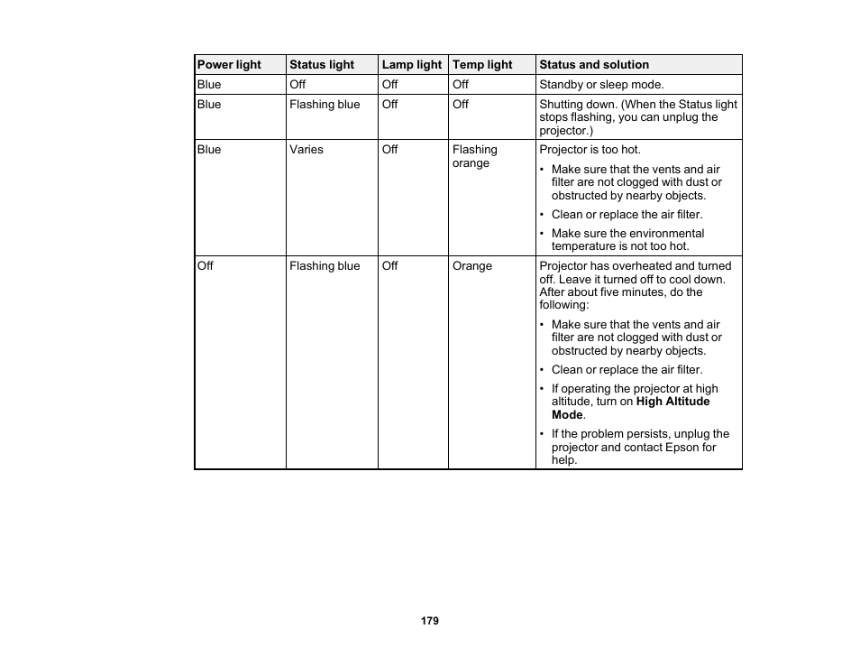 Epson PowerLite 685W 3500-Lumen WXGA Ultra-Short Throw 3LCD Projector User Manual | Page 179 / 263