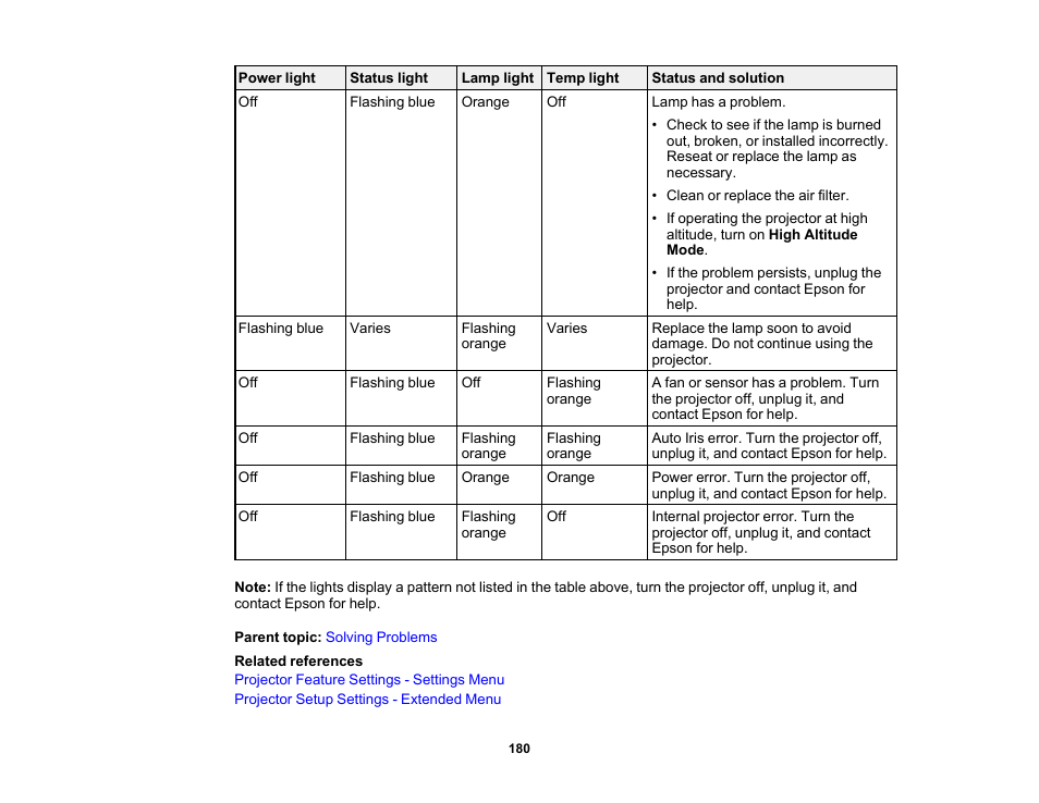 Epson PowerLite 685W 3500-Lumen WXGA Ultra-Short Throw 3LCD Projector User Manual | Page 180 / 263