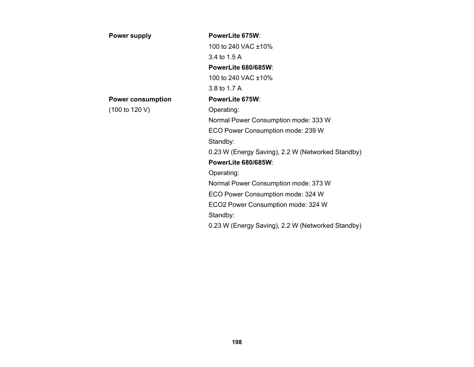 Epson PowerLite 685W 3500-Lumen WXGA Ultra-Short Throw 3LCD Projector User Manual | Page 198 / 263