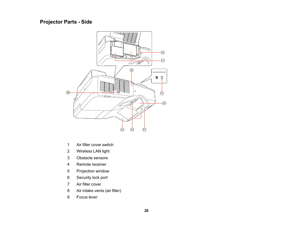 Projector parts - side | Epson PowerLite 685W 3500-Lumen WXGA Ultra-Short Throw 3LCD Projector User Manual | Page 20 / 263