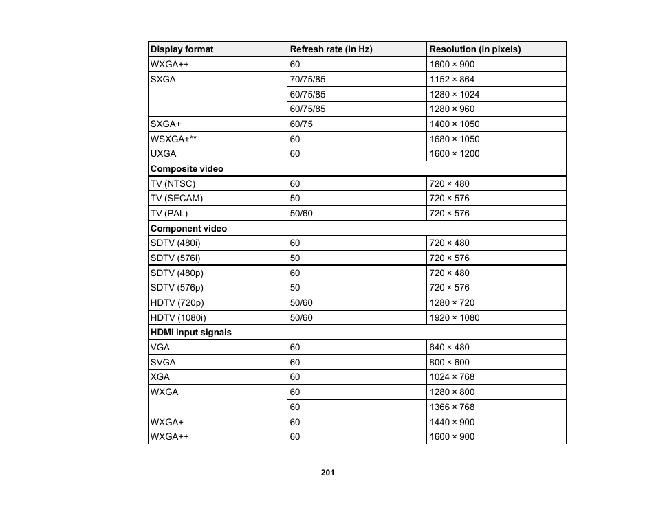 Epson PowerLite 685W 3500-Lumen WXGA Ultra-Short Throw 3LCD Projector User Manual | Page 201 / 263