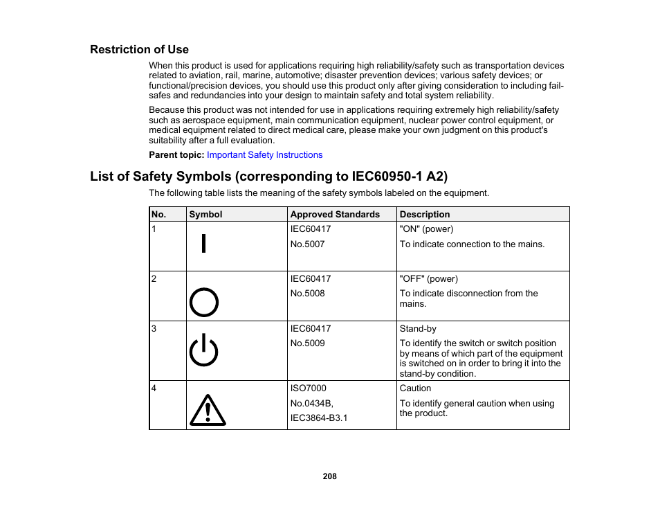 Restriction of use | Epson PowerLite 685W 3500-Lumen WXGA Ultra-Short Throw 3LCD Projector User Manual | Page 208 / 263