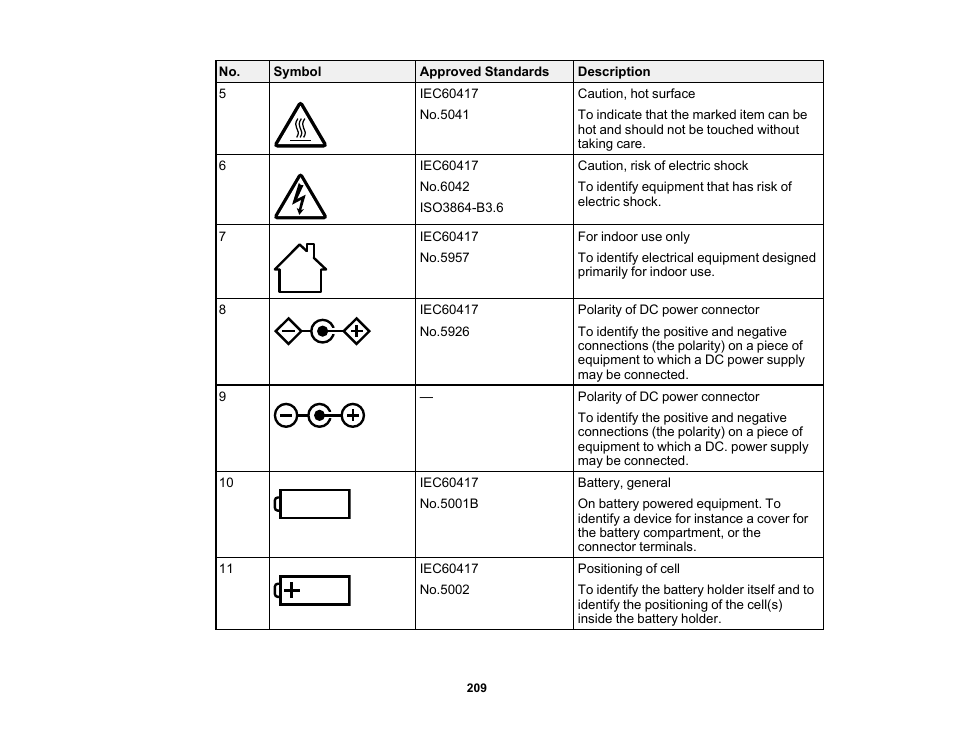 Epson PowerLite 685W 3500-Lumen WXGA Ultra-Short Throw 3LCD Projector User Manual | Page 209 / 263