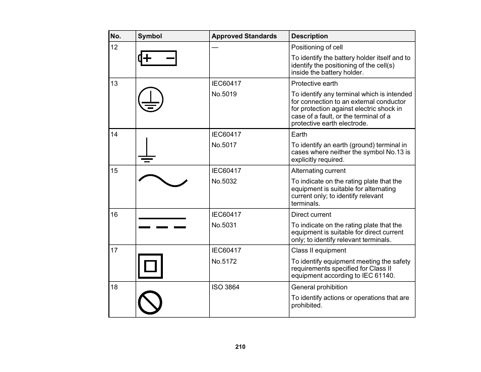 Epson PowerLite 685W 3500-Lumen WXGA Ultra-Short Throw 3LCD Projector User Manual | Page 210 / 263