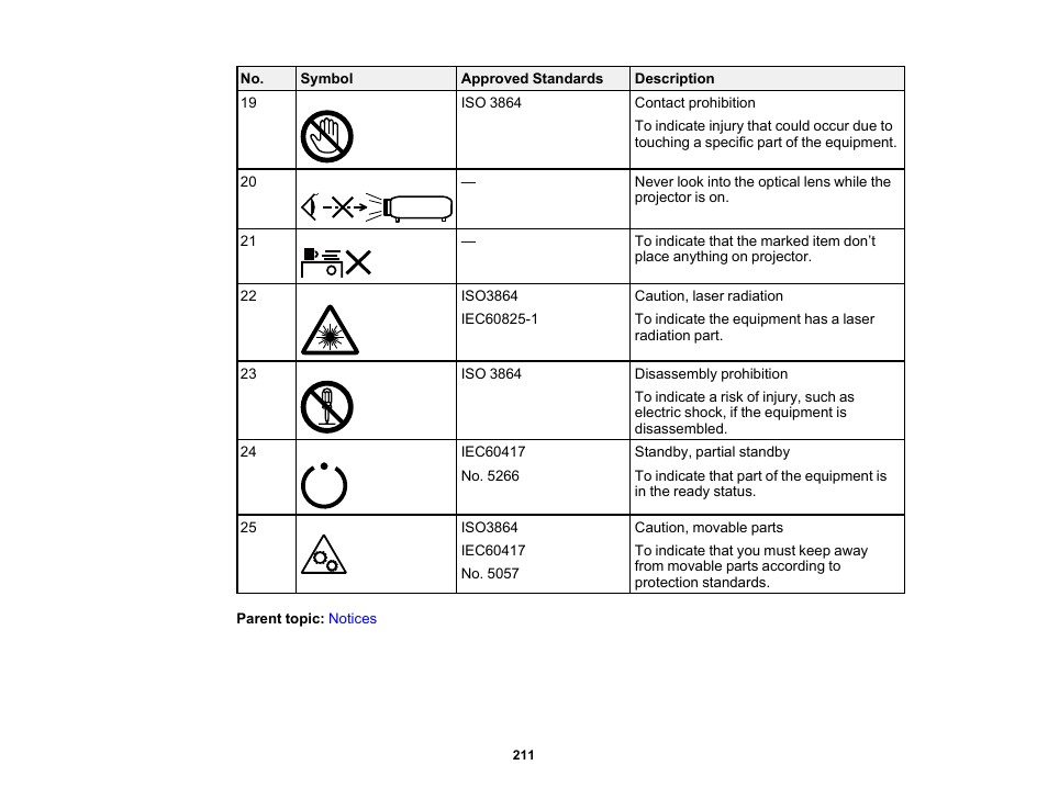 Epson PowerLite 685W 3500-Lumen WXGA Ultra-Short Throw 3LCD Projector User Manual | Page 211 / 263