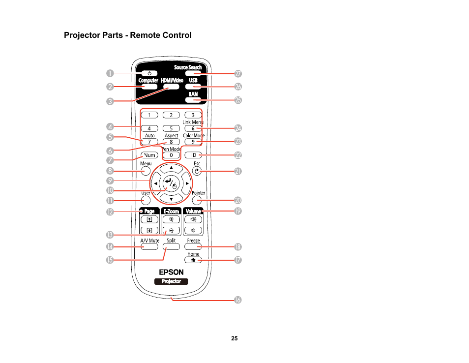 Projector parts - remote control | Epson PowerLite 685W 3500-Lumen WXGA Ultra-Short Throw 3LCD Projector User Manual | Page 25 / 263