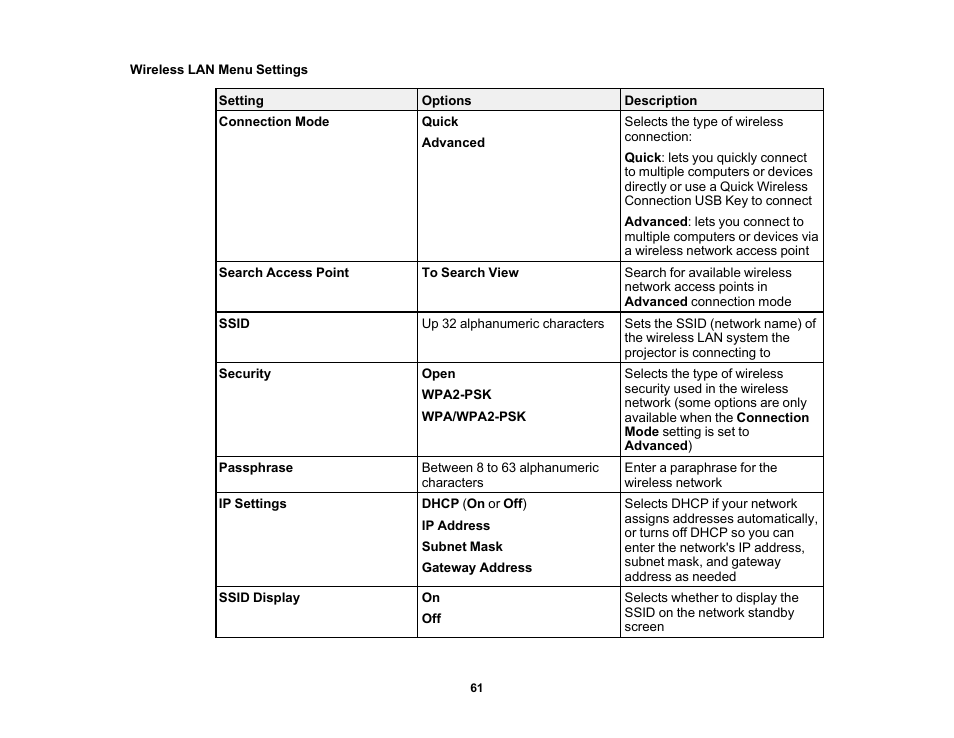 Wireless lan menu settings | Epson PowerLite 685W 3500-Lumen WXGA Ultra-Short Throw 3LCD Projector User Manual | Page 61 / 263