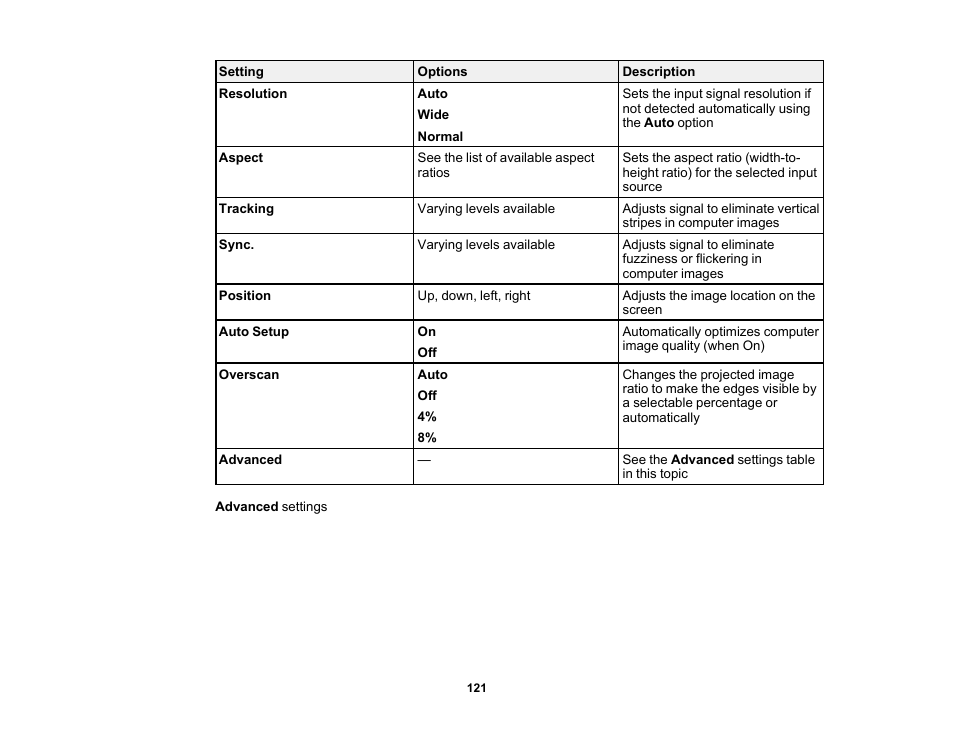 Epson PowerLite 1781W 3200-Lumen WXGA 3LCD Projector User Manual | Page 121 / 245