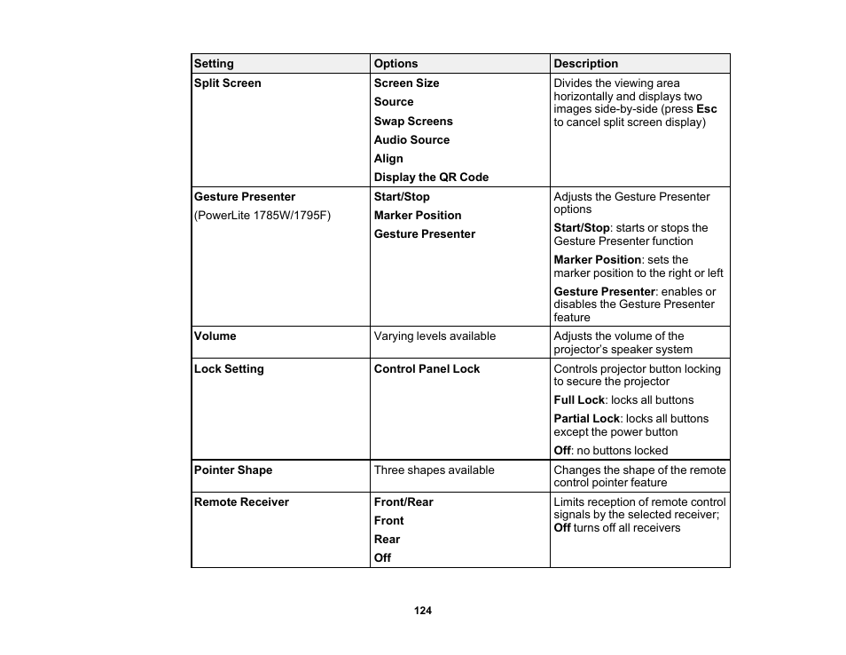 Epson PowerLite 1781W 3200-Lumen WXGA 3LCD Projector User Manual | Page 124 / 245