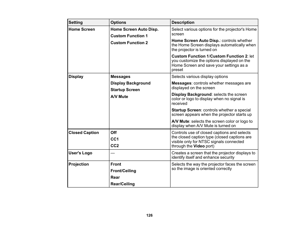 Epson PowerLite 1781W 3200-Lumen WXGA 3LCD Projector User Manual | Page 126 / 245