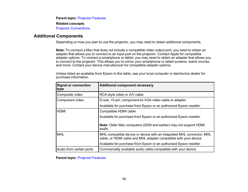 Additional components | Epson PowerLite 1781W 3200-Lumen WXGA 3LCD Projector User Manual | Page 13 / 245