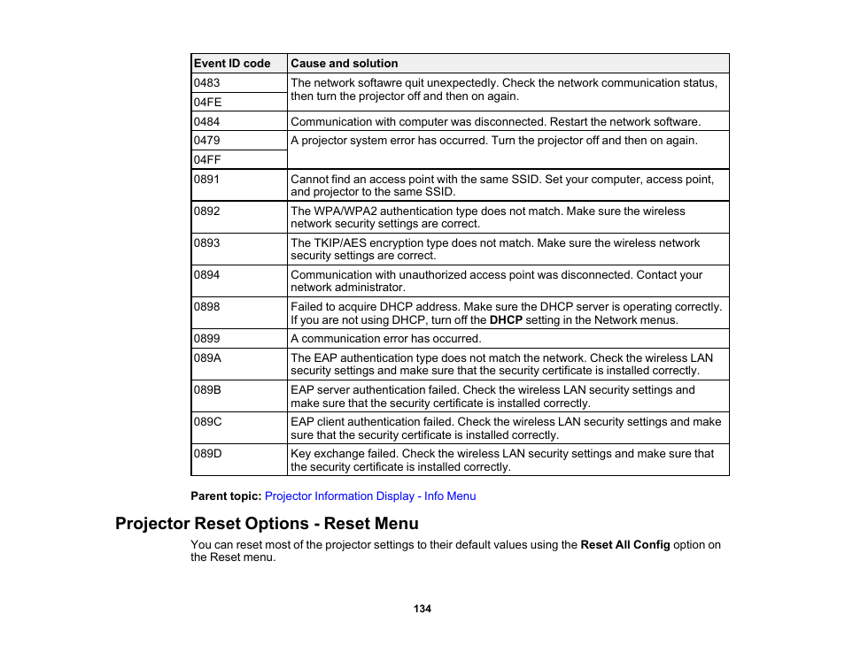 Projector reset options - reset menu | Epson PowerLite 1781W 3200-Lumen WXGA 3LCD Projector User Manual | Page 134 / 245