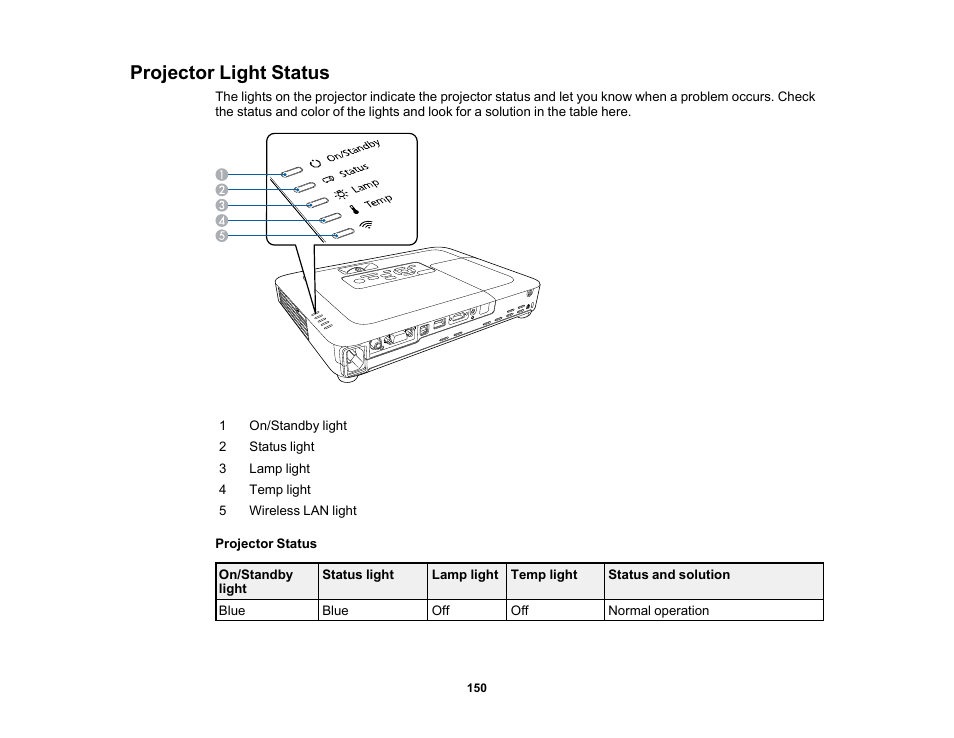 Projector light status | Epson PowerLite 1781W 3200-Lumen WXGA 3LCD Projector User Manual | Page 150 / 245