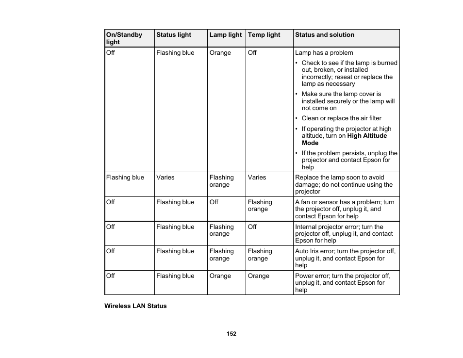 Epson PowerLite 1781W 3200-Lumen WXGA 3LCD Projector User Manual | Page 152 / 245