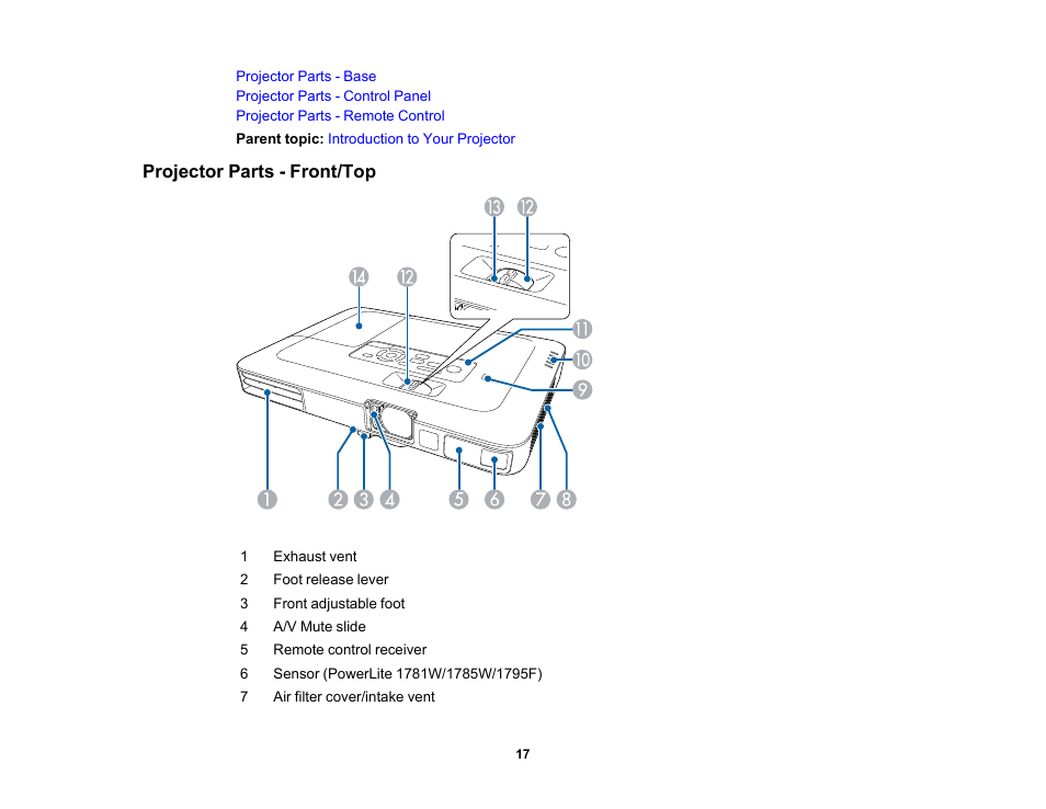 Projector parts - front/top | Epson PowerLite 1781W 3200-Lumen WXGA 3LCD Projector User Manual | Page 17 / 245