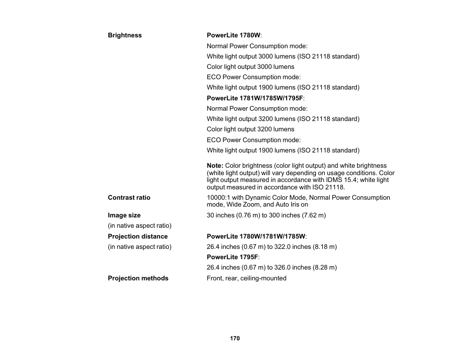 Epson PowerLite 1781W 3200-Lumen WXGA 3LCD Projector User Manual | Page 170 / 245