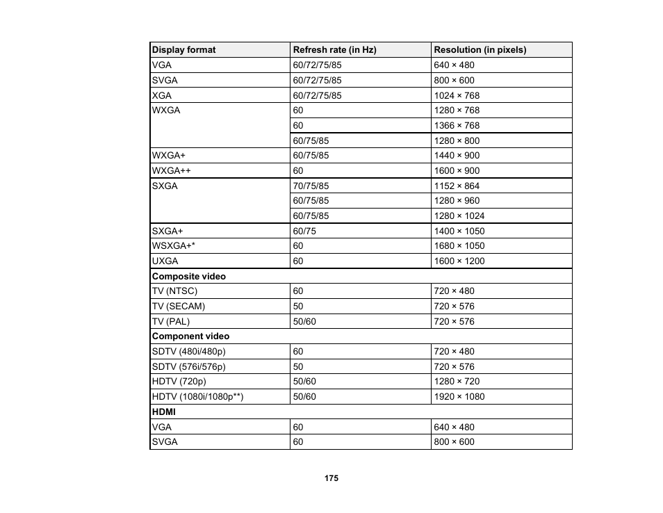 Epson PowerLite 1781W 3200-Lumen WXGA 3LCD Projector User Manual | Page 175 / 245