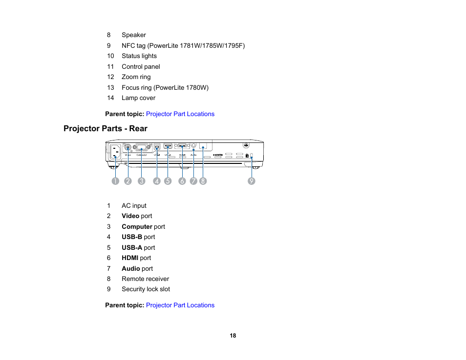 Projector parts - rear | Epson PowerLite 1781W 3200-Lumen WXGA 3LCD Projector User Manual | Page 18 / 245