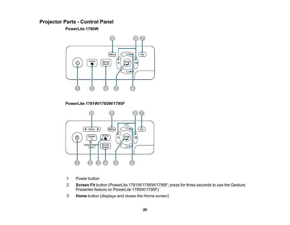 Projector parts - control panel | Epson PowerLite 1781W 3200-Lumen WXGA 3LCD Projector User Manual | Page 20 / 245