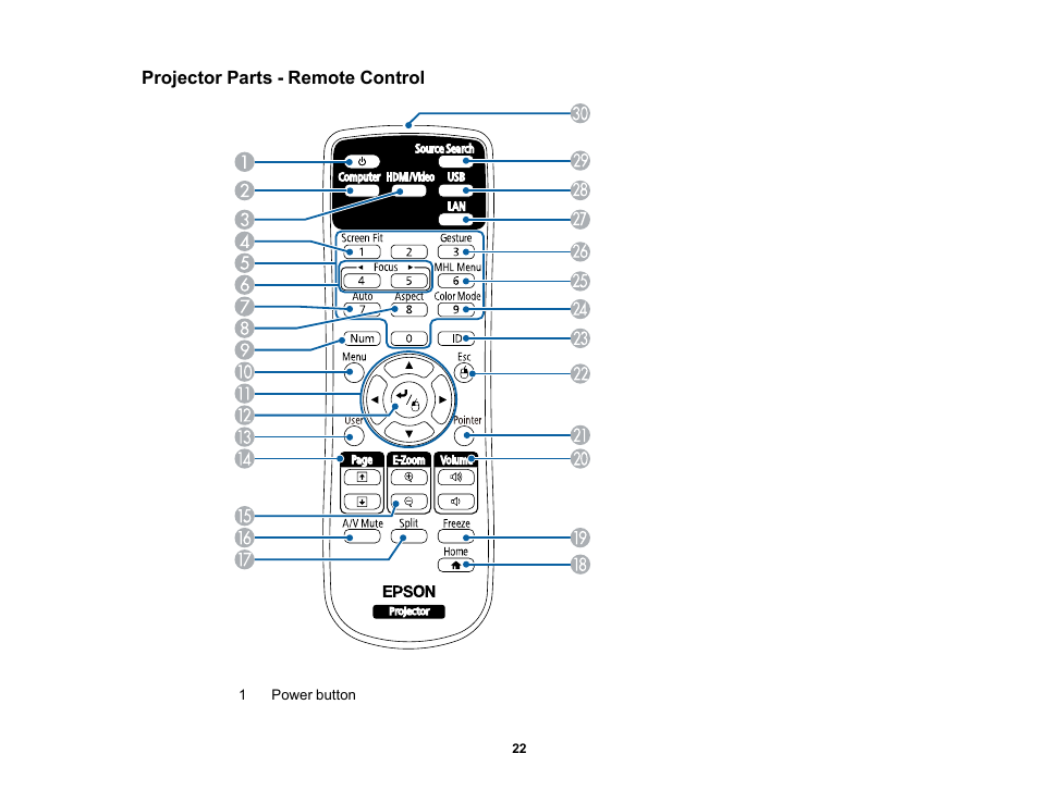 Projector parts - remote control | Epson PowerLite 1781W 3200-Lumen WXGA 3LCD Projector User Manual | Page 22 / 245