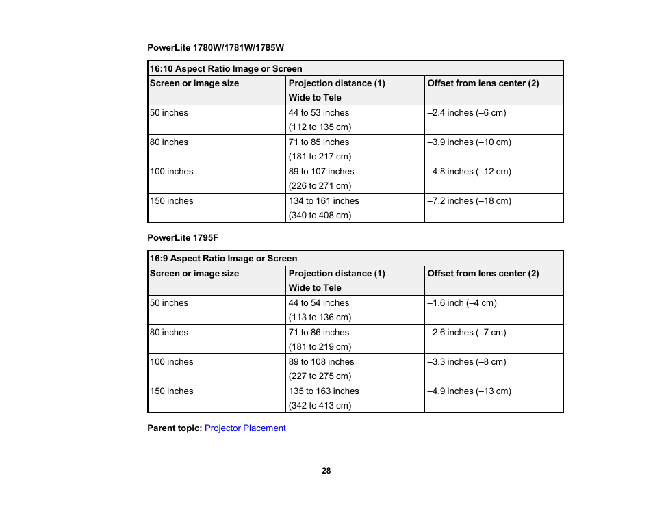 Epson PowerLite 1781W 3200-Lumen WXGA 3LCD Projector User Manual | Page 28 / 245