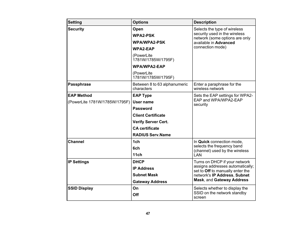 Epson PowerLite 1781W 3200-Lumen WXGA 3LCD Projector User Manual | Page 47 / 245