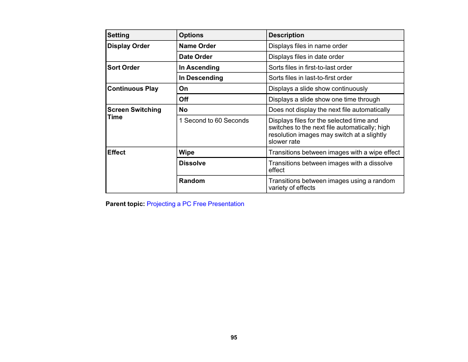 Epson PowerLite 1781W 3200-Lumen WXGA 3LCD Projector User Manual | Page 95 / 245