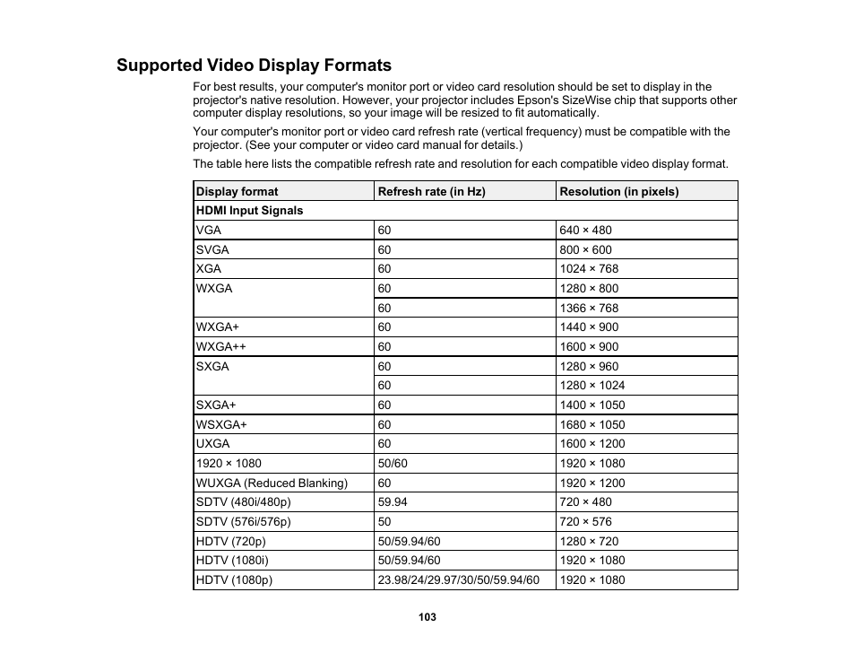 Supported video display formats | Epson EpiqVision Flex CO-FH02 3000-Lumen Full HD 3LCD Smart Home Theater Projector User Manual | Page 103 / 121