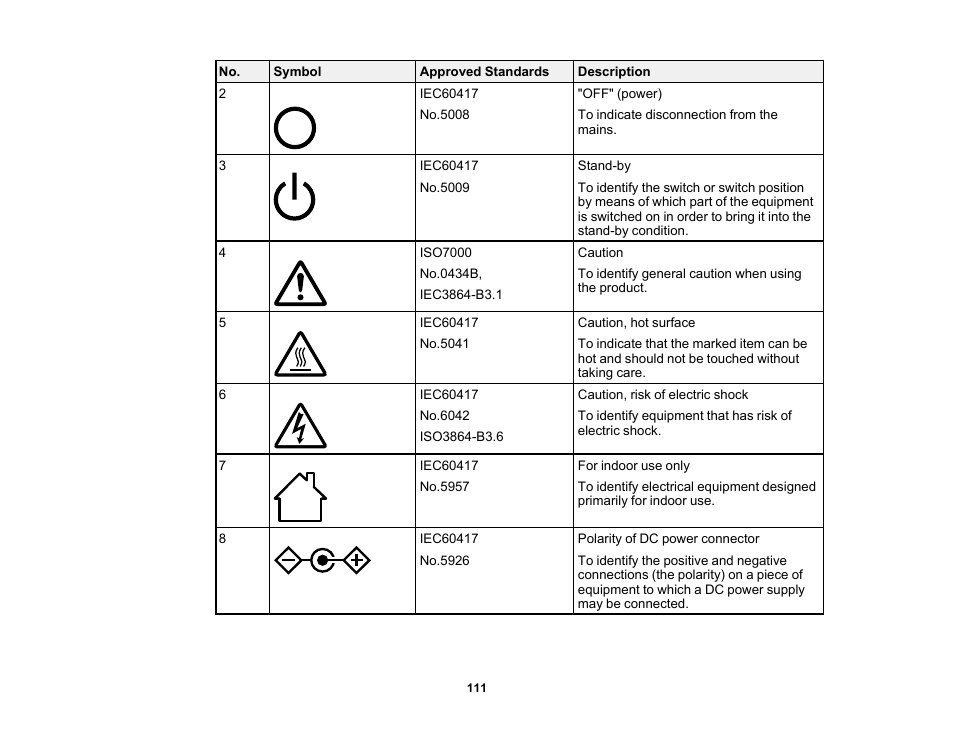 Epson EpiqVision Flex CO-FH02 3000-Lumen Full HD 3LCD Smart Home Theater Projector User Manual | Page 111 / 121