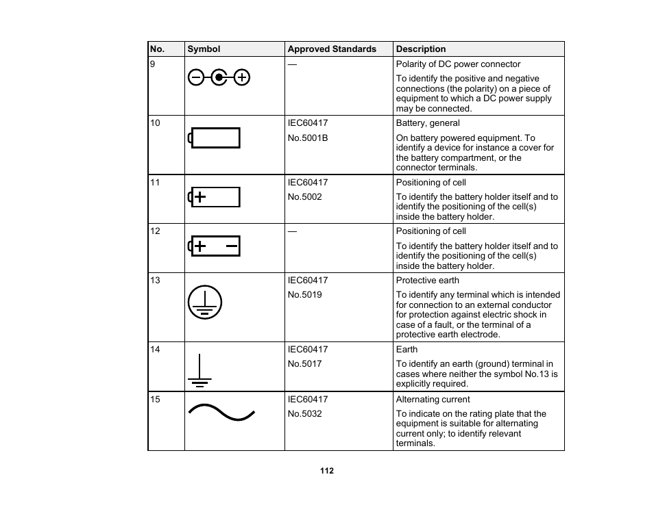 Epson EpiqVision Flex CO-FH02 3000-Lumen Full HD 3LCD Smart Home Theater Projector User Manual | Page 112 / 121