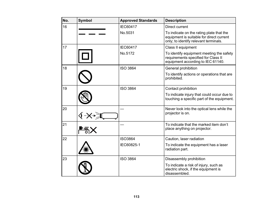 Epson EpiqVision Flex CO-FH02 3000-Lumen Full HD 3LCD Smart Home Theater Projector User Manual | Page 113 / 121