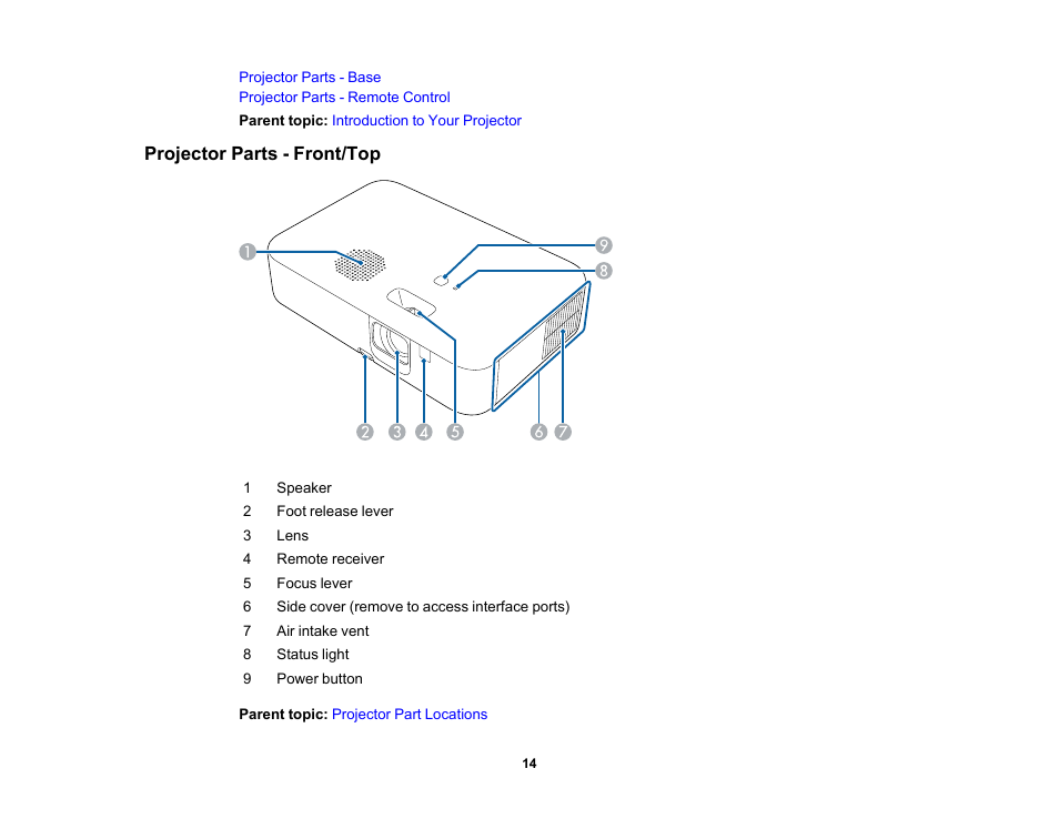 Projector parts - front/top | Epson EpiqVision Flex CO-FH02 3000-Lumen Full HD 3LCD Smart Home Theater Projector User Manual | Page 14 / 121