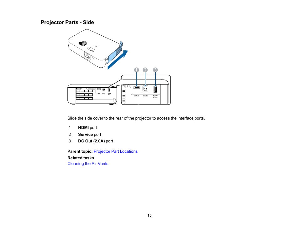 Projector parts - side | Epson EpiqVision Flex CO-FH02 3000-Lumen Full HD 3LCD Smart Home Theater Projector User Manual | Page 15 / 121