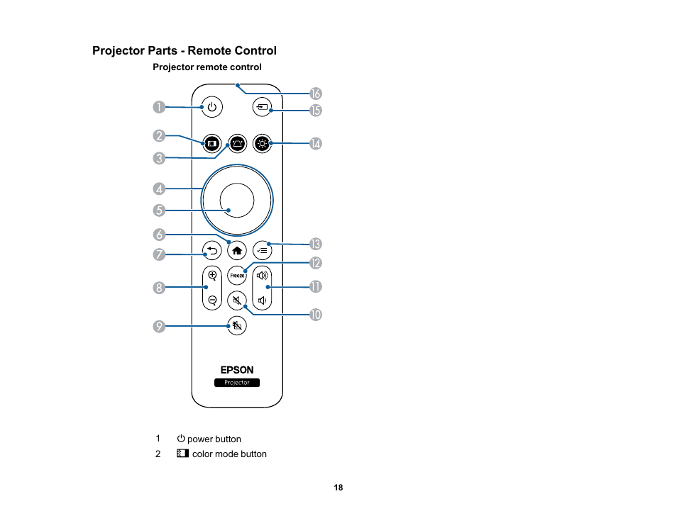 Projector parts - remote control | Epson EpiqVision Flex CO-FH02 3000-Lumen Full HD 3LCD Smart Home Theater Projector User Manual | Page 18 / 121