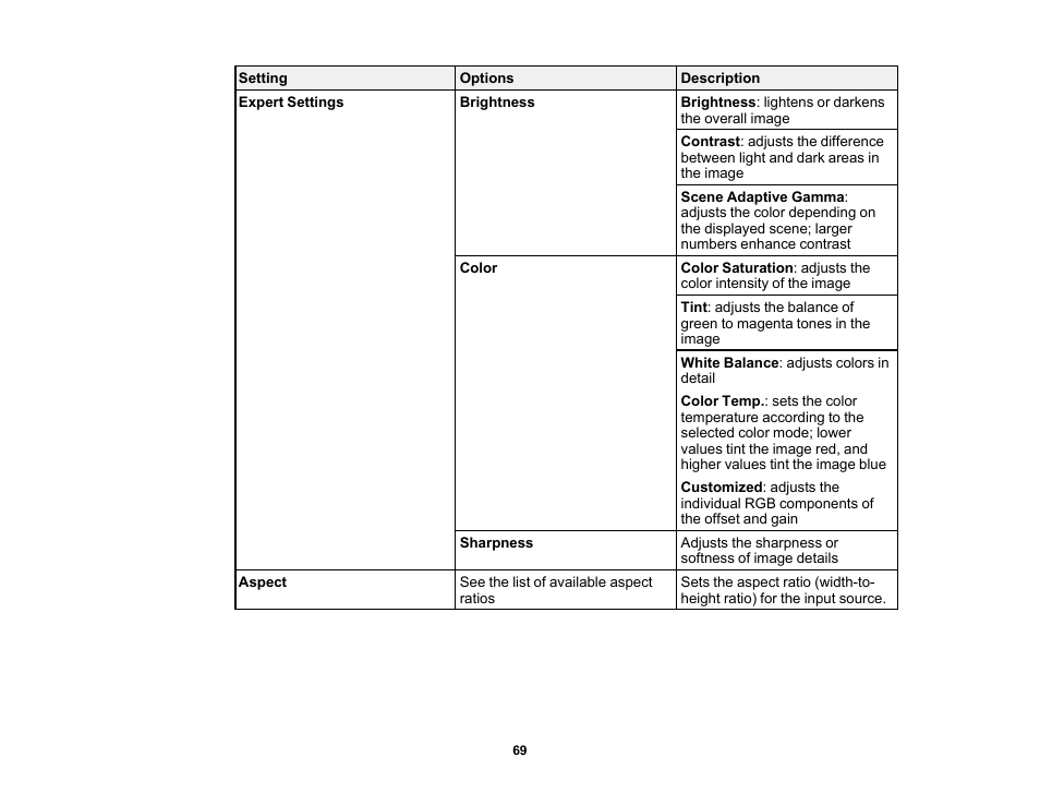 Epson EpiqVision Flex CO-FH02 3000-Lumen Full HD 3LCD Smart Home Theater Projector User Manual | Page 69 / 121