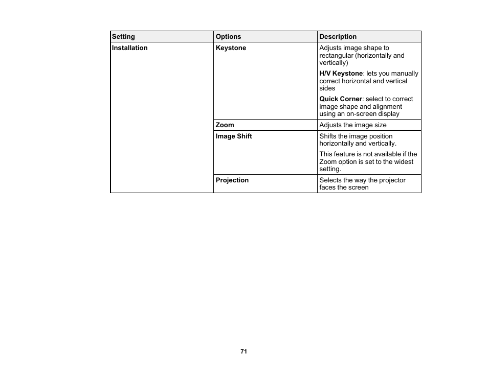 Epson EpiqVision Flex CO-FH02 3000-Lumen Full HD 3LCD Smart Home Theater Projector User Manual | Page 71 / 121